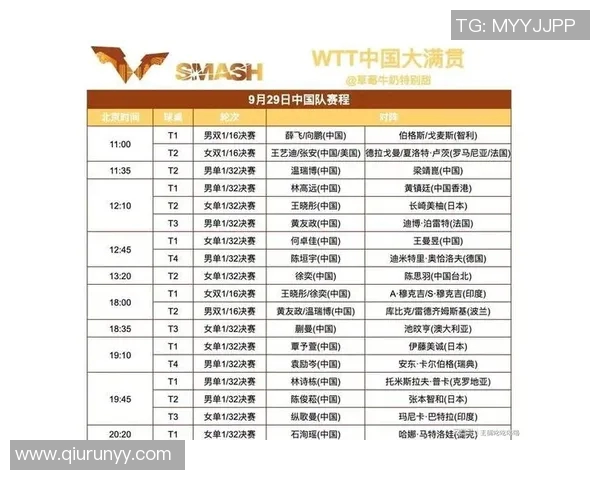 北京乒乓球队在联合会杯积分榜中以85分稳居第一名展现强劲实力 北京乒乓球队在联合会杯积分榜中以85分稳居第一名展现强劲实力