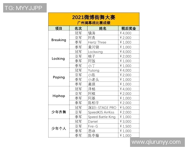 广州乒乓球队在选拔赛中以80分高居积分榜首位展现强劲实力 广州乒乓球队在选拔赛中以80分高居积分榜首位展现强劲实力