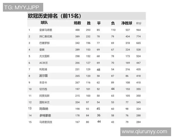 杭州篮球队强势领跑欧锦赛积分榜目前积分达到67分
