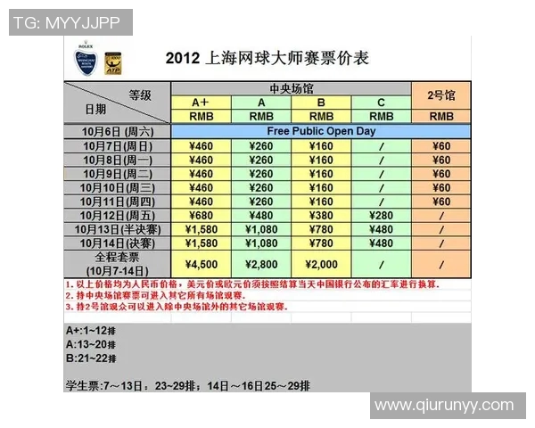 深圳网球队以67分稳居大师赛积分榜首位争夺冠军希望再添动力 深圳网球队以67分稳居大师赛积分榜首位争夺冠军希望再添动力
