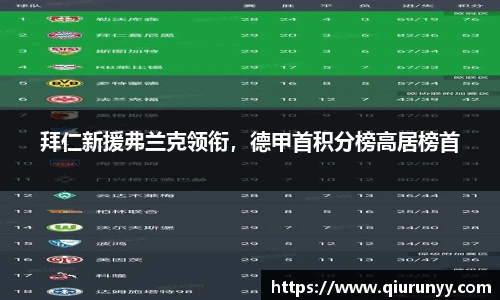 拜仁新援弗兰克领衔，德甲首积分榜高居榜首